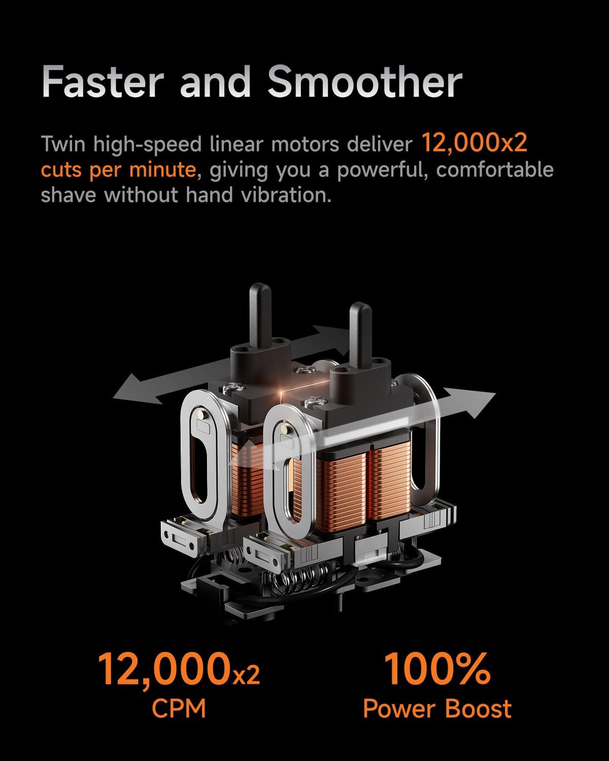 Laifen P3 Pro 3-Blade Electric Shaver, Dual Linear High-Speed Motors 12,000 Cuts/Min, 100-Min Runtime, IPX7 Waterproof, Rechargeable Electric Razor for Men, Travel-Friendly (Space Gray Aluminum Alloy)