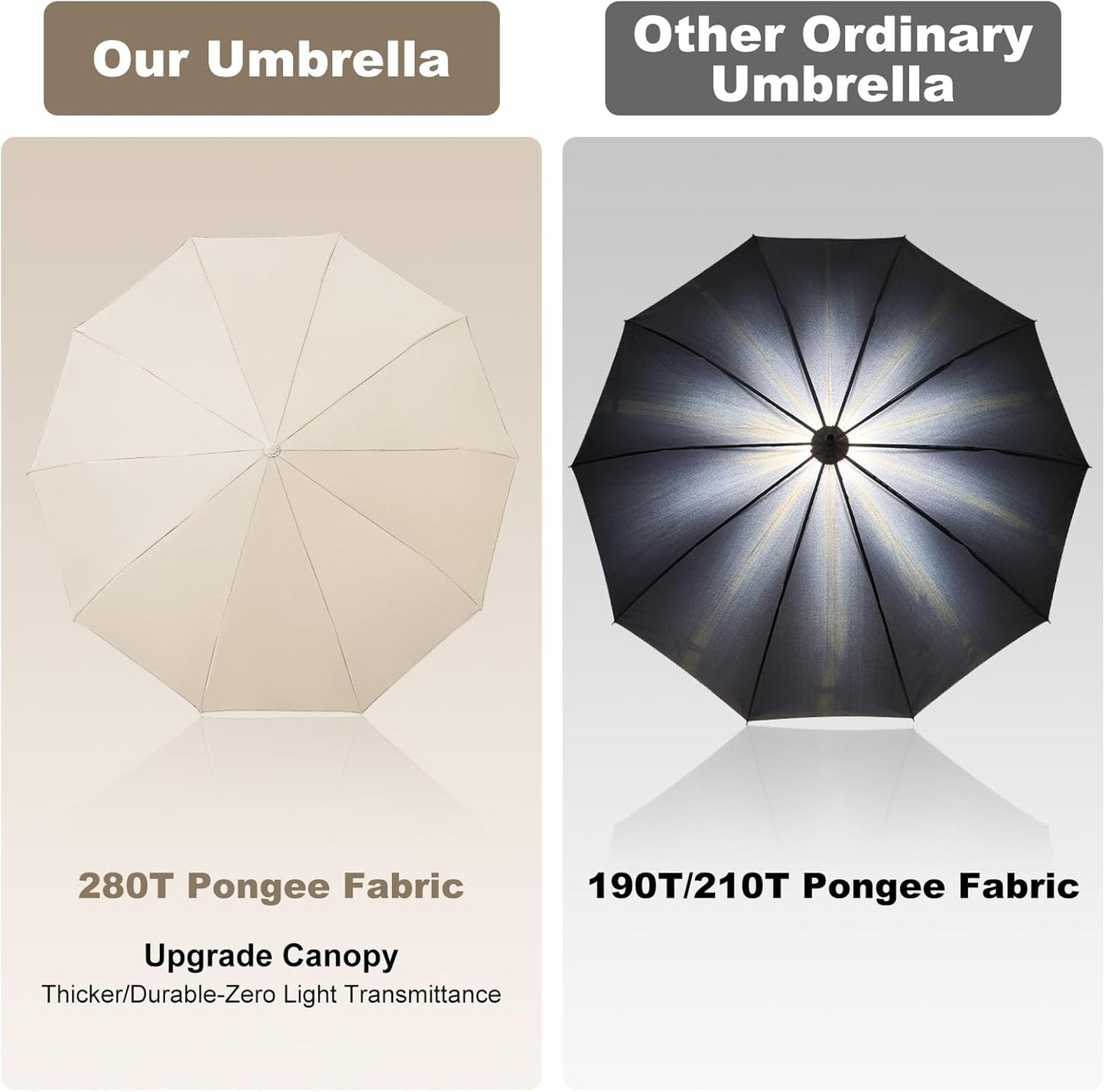 TradMall Travel Umbrella, 280T Fabric Windproof Automatic Portable Compact Folding Umbrellas for Rain with Reflective Stripe for Women and Men