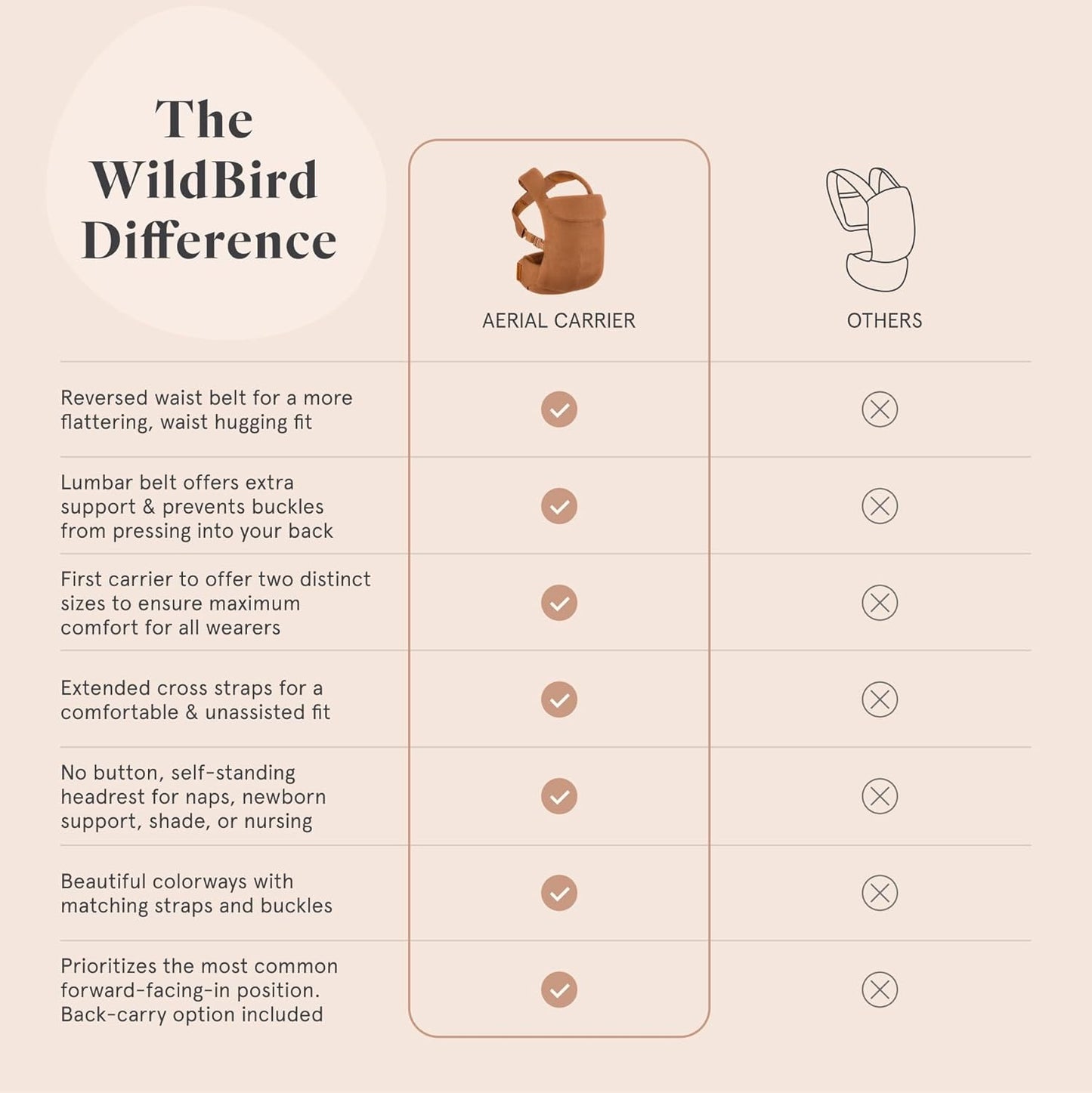 WildBird - Aerial Carrier - 7 to 45 lbs - for Moms, Dads & Caregivers - 100% Natural European Linen Fibers - Versatile & Adjustable - Small Size - Sparrow Fabric