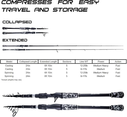 RIFT Venture Telescopic Fishing Rods, Rubber Grips, Fuji Guides, Carbon Fiber - Image 5