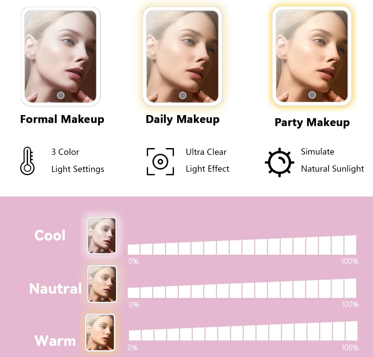 Travel Makeup Bag,with Mirror 3 Color Setting and Detachable 10x Magnifying Mirror Travel Makeup Bag,Portable Storage and Adjustable Dividers（Light Pink）