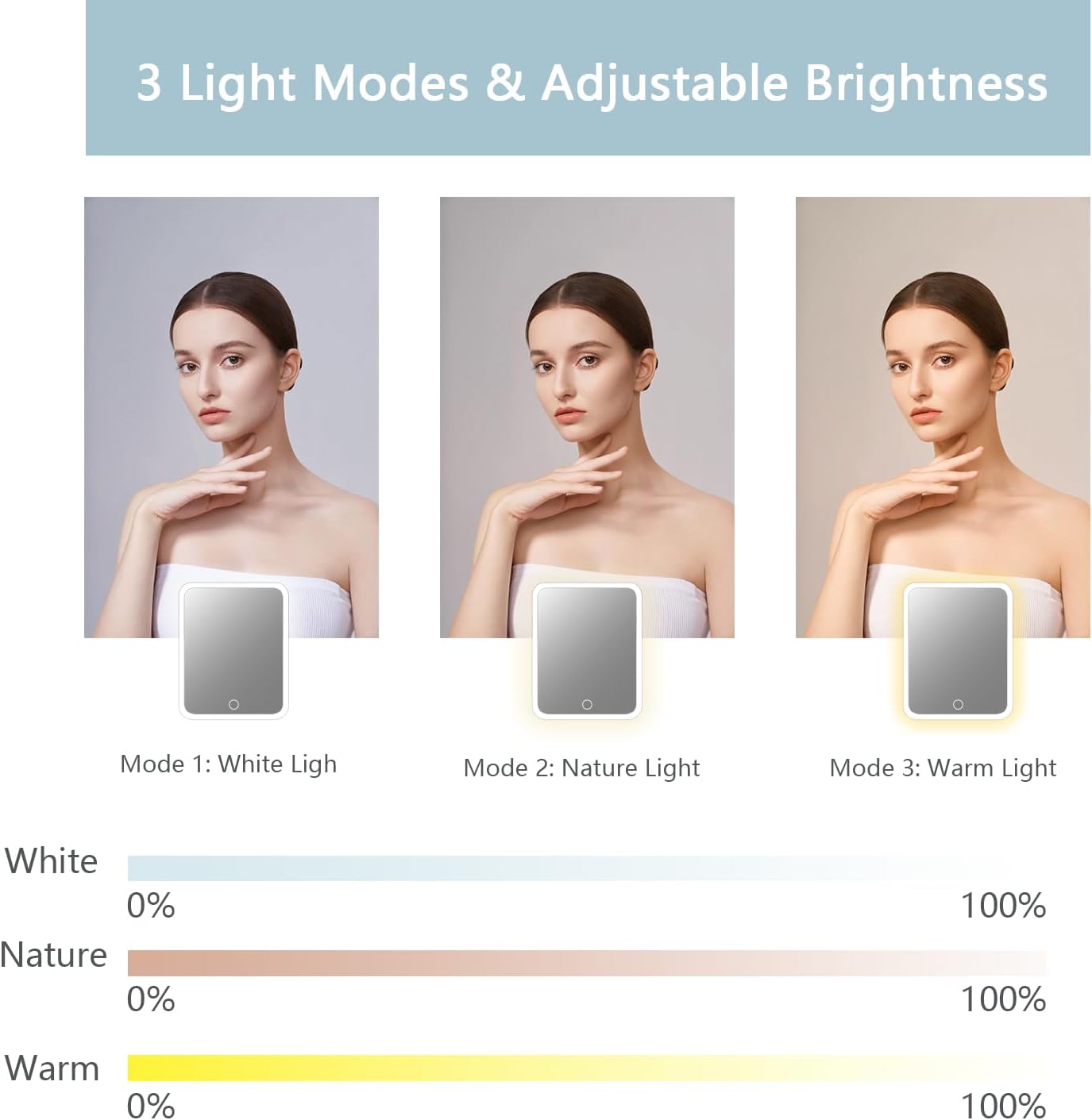 Makeup Bag with Led Mirror,Travel Makeup Organizer with 3 Color Setting & 10X Magnifying Mirror, Portable Storage and Adjustable Dividers Travel Makeup Bag-baby blue