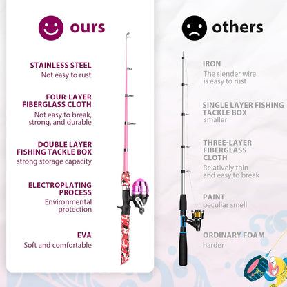 Kids Fishing Pole, Portable Telescopic Kids Fishing Poles for Boys and Girls, Fishing Rod and Reel Combo Kit with Tackle Box, and Fishing Net, Best Fishing Pole for Toddler Youth