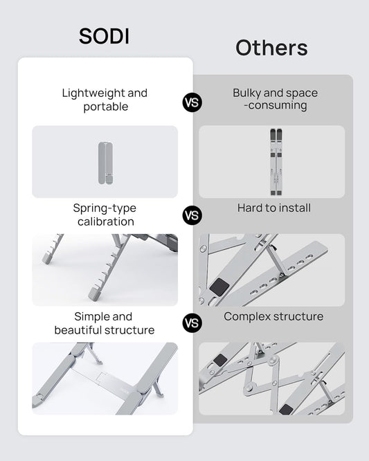 SODI Ultra Compact Foldable Laptop Stand - Portable Laptop Holder for Desk & Travel Use, Ergonomic Aluminum Computer Holder with Adjustable Height for MacBook, Tablet 10-16" (Light Gray, Bi-Fold)