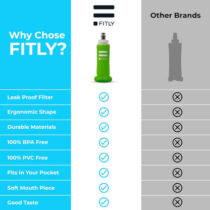 FITLY Soft Flask - Shrink As You Drink Soft Water Bottle for Hydration Pack - Folding Water Bottle Ideal for Running, Hiking, Cycling, Climbing & Rigorous Activity