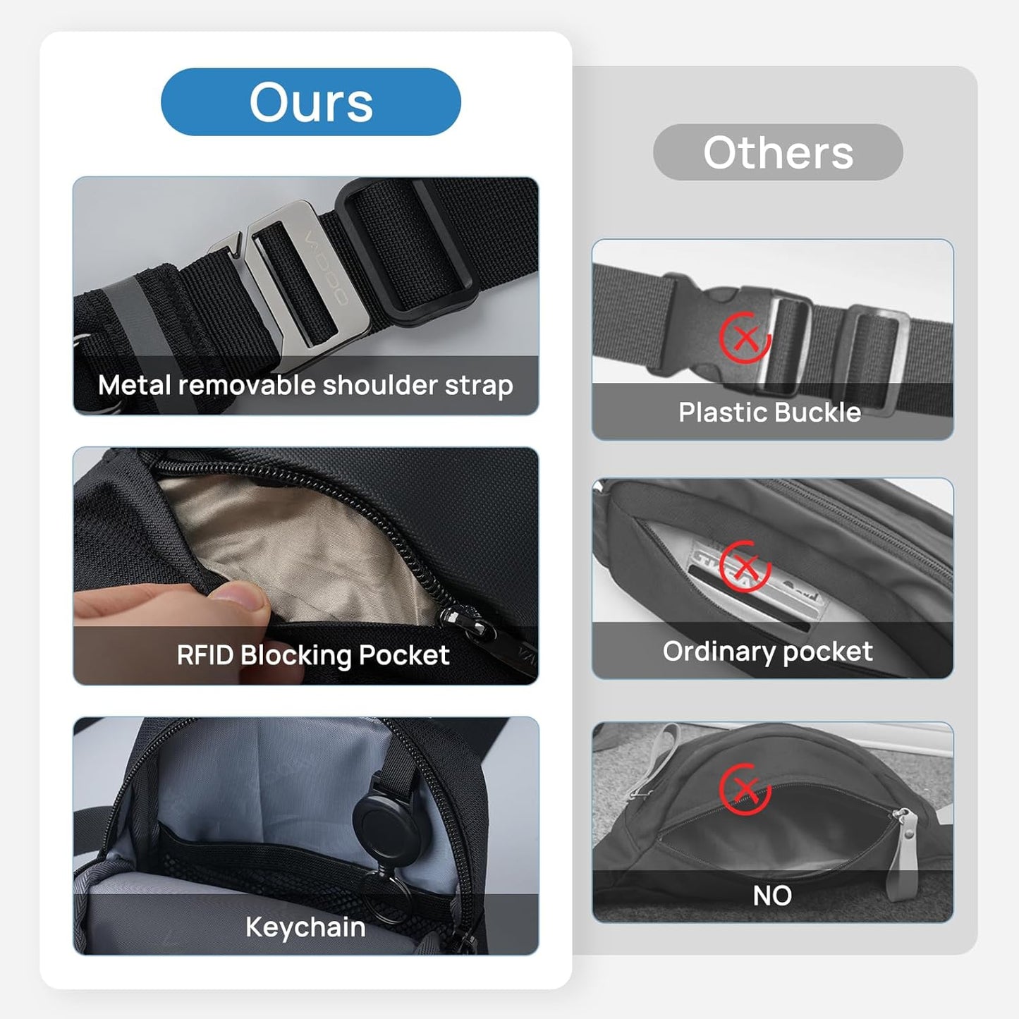 VADOO Mini Sling Bag, Small Crossbody Bag with RFID Blocking for Women and Men, Lightweight Chest Phone Bag for Travel Casual