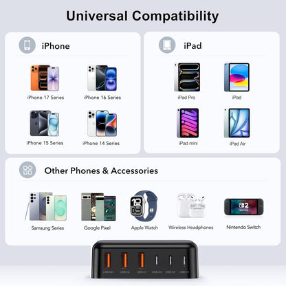 USB C Fast Charger, 100W GaN 6 Port Type C Charging Station Hub Block Cube, USB C Wall Charger Power Strip Adapter Plug for iPad iPhone 17 16 15 14 13 12 Pro Max Pixel Note Galaxy, 5ft Cord