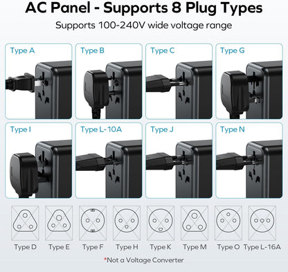 MOMAX Universal Travel Adapter, GaN 70W International Power Adapter, 3 USB-C PD Fast Charging & 2 USB-A QC, 1 AC, All-in-one International Plug Adapter for Travel European UK AUS JP