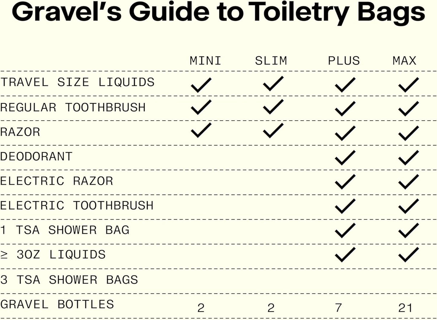 Gravel Mini Hanging Toiletry Bag – Compact, Water-Resistant for Travel (Black)