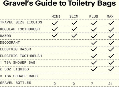 Gravel Explorer Slim Hanging Water Resistant Travel Toiletry Bag, Shaving Kit, Makeup Bag, Dopp Kit for Men and Women