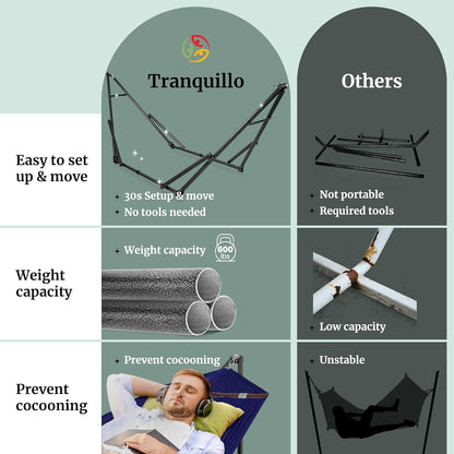 Tranquillo Universal Hammock 600 lbs Capacity, Instant 20s Foldable Hammock Stand, 3-Year Warranty Hammock with Stand, 2 Person Camping Hammock Revolutionary Portable, No Screws, Premium, Blue