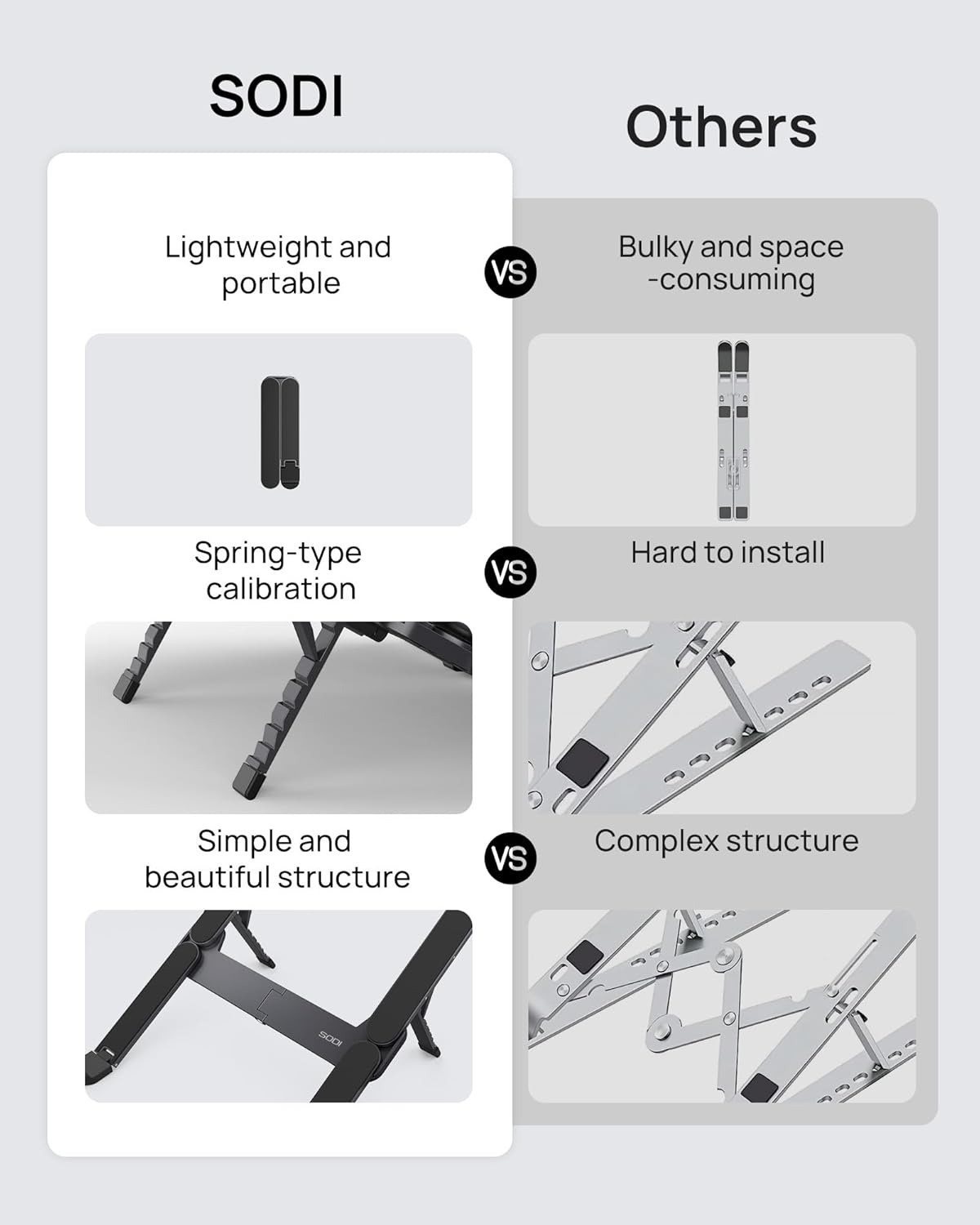 SODI Ultra Compact Foldable Laptop Stand - Portable Laptop Holder for Desk & Travel Use, Ergonomic Aluminum Computer Holder with Adjustable Height for MacBook, Tablet 10-16" (Dark Black, Bi-Fold)