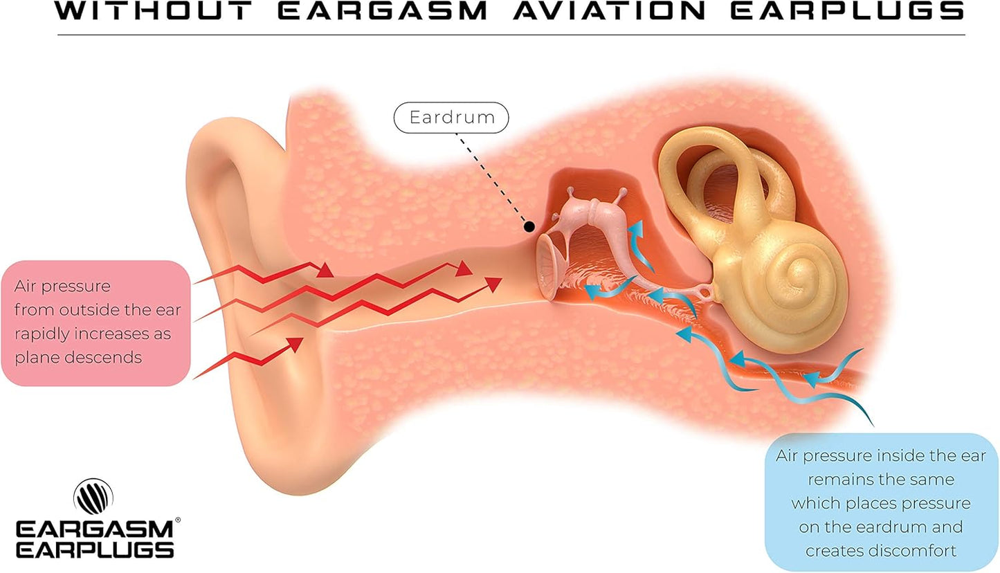 Eargasm Aviation Earplugs - Airplane Ear-Plugs for Ear Air Pressure Relief on Flights for Adults - High Altitude Air Travel Essential Earplugs for Men & Women for a Comfortable Trip