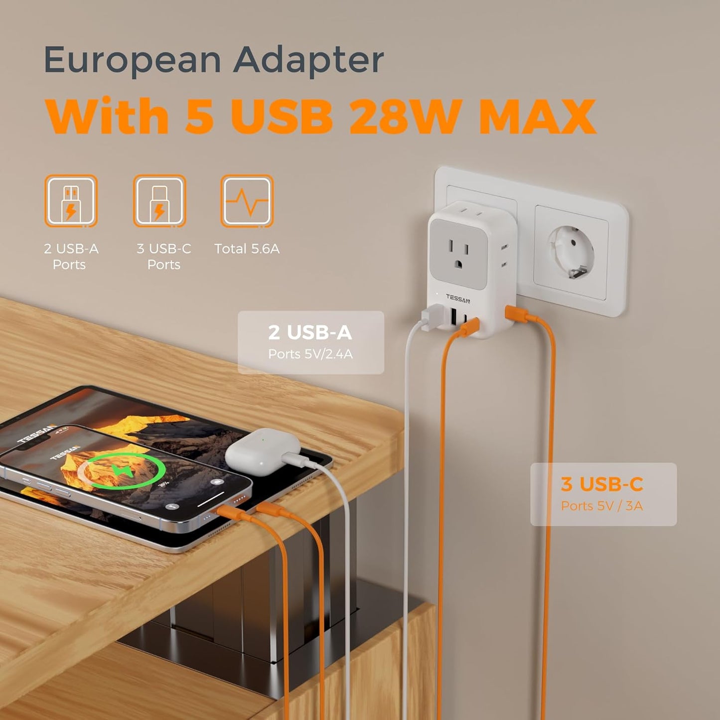 TESSAN European Travel Plug Adapter 2-Pack, US to EU Outlet Adaptor with 4 AC Outlets & 5 USB Ports (3 USB-C 28W), Type C Power Adapter for Italy France Germany Spain Greece Iceland