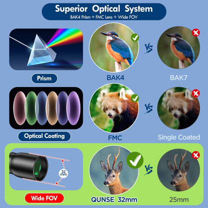 12x32 Binoculars Compact for Adults - High Powered Binoculars for Bird Watching Travel Spectator Sport Fishing Golf