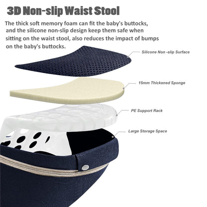 Baby Carrier Ergonomic Infant Carrier with Hip Seat Kangaroo Bag Soft Baby Carrier Newborn to Toddler 7-45lbs Front and Back Baby Holder Carrier for Men Dad Mom (Blue)