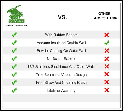 koodee 20 oz Tumbler with Lid and Straw-2 Pack Stainless Steel Insulated Skinny Tumbler Cup-Travel Beach Coffee Mug for Women (Baby Blue-White)