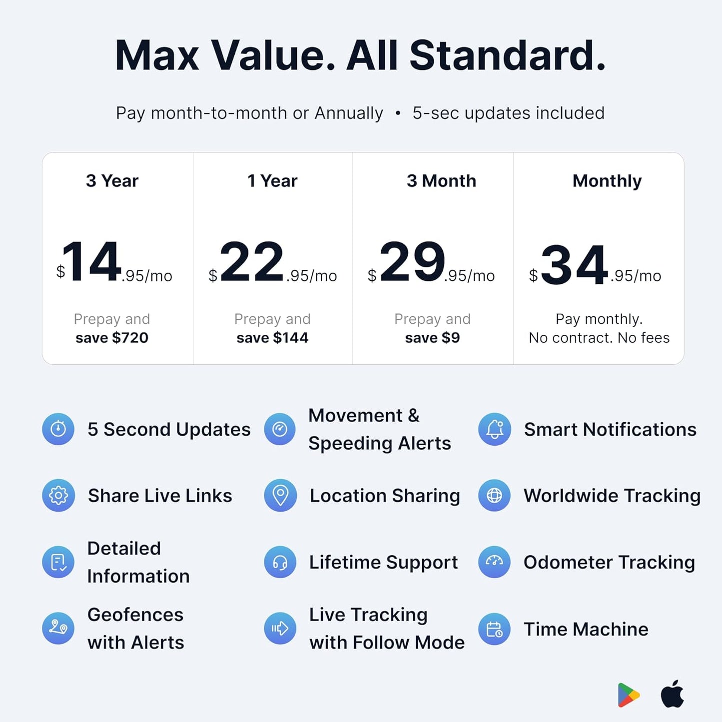 Spy Tec Micro GPS Tracker for Vehicles, Car, Family, Assets | Smallest Portable Real Time GPS Tracking Device. US & Worldwide. Up to 34 Day Battery Life