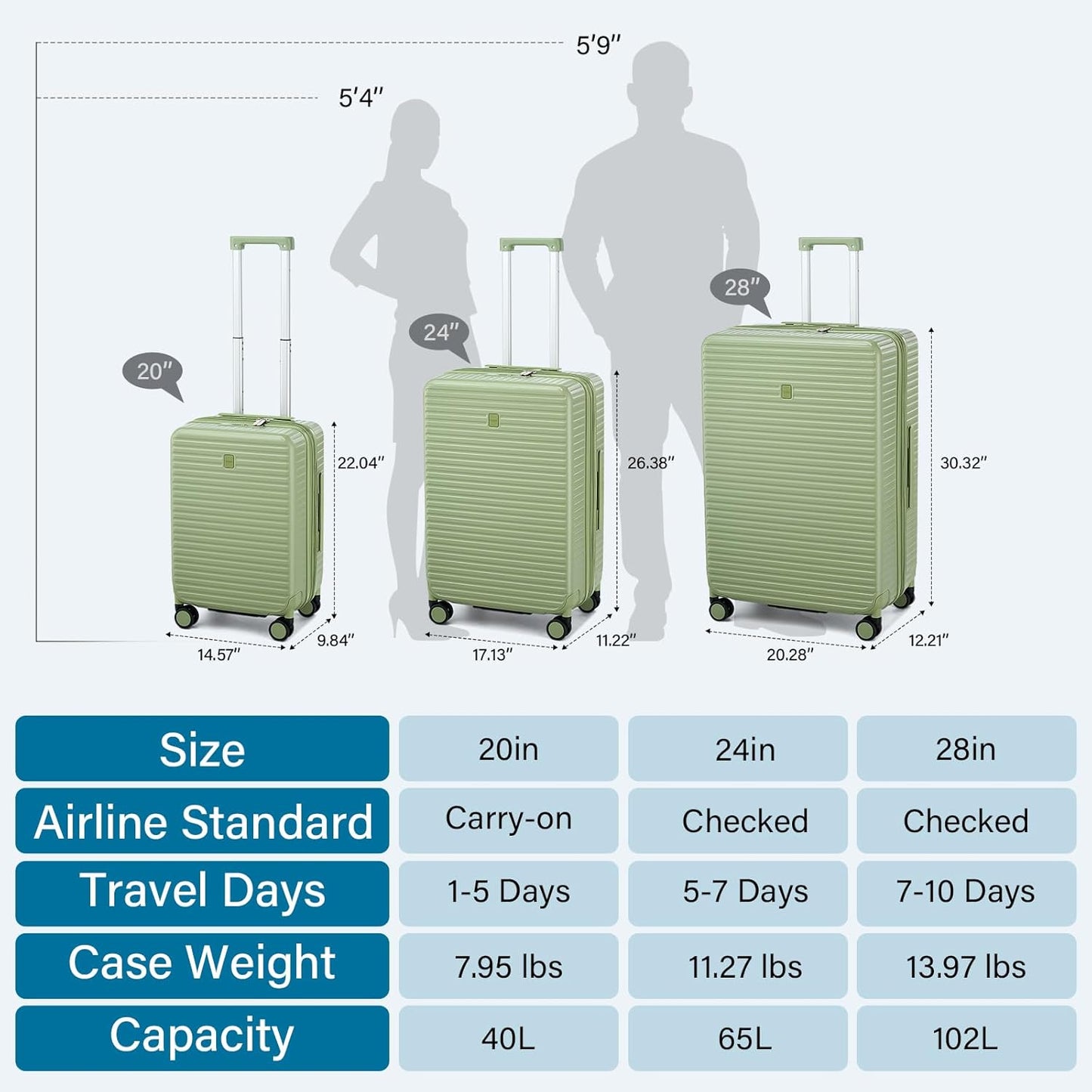 Hard Shell Suitcases Expandable Travel Luggage Sets 3 Piece, Carry on and Check in 3 Piece Luggage Suitcase Sets with Spinner Wheels Cup Holder Charger Built in (Bamboo Green, 20/24/28)
