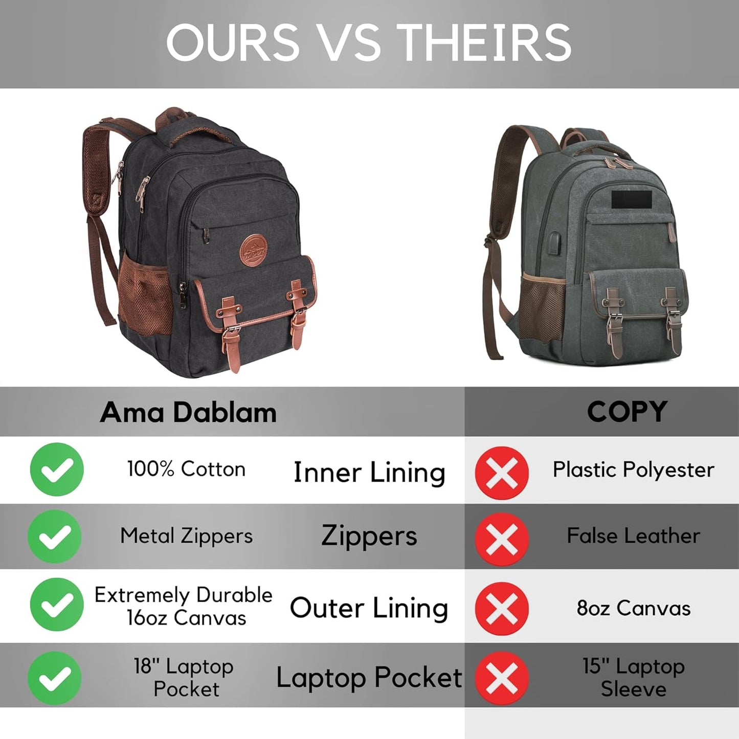 Ama Dablam Premium Original Canvas Backpack/ 17”Laptop/XL-30L/ Many Pockets | Strong Zippers | Thick Cotton | College Travel