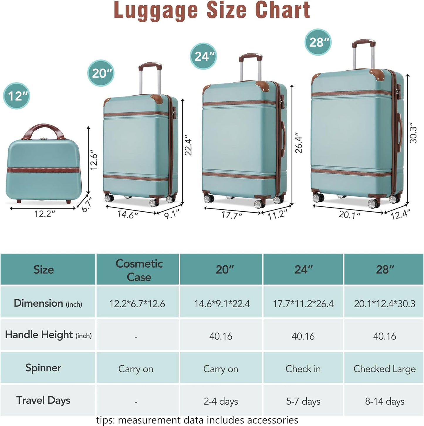 Merax Luggage Set 3 Piece Suitcase Set with Cosmetic Case Expandable Spinner Wheels Vintage Luggage Sets (Blue Green,20"+24"+28")