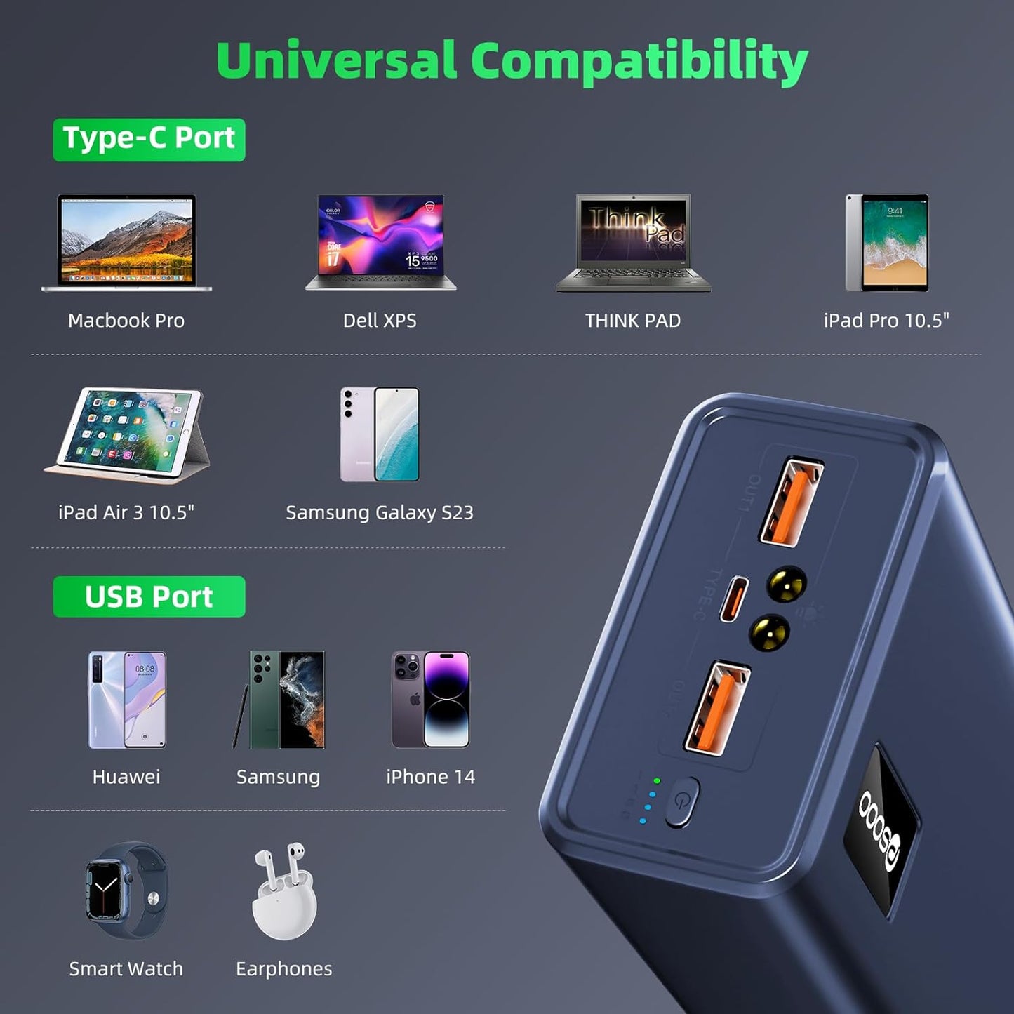 Power Bank Fast Charging 50000mAh, 65W Laptop Portable Charger USB C Compatible with MacBook Dell, PD External Battery Bank Compatible with iPhone 14/13, Cell Phone, Tablet, 3 Output &1 Input (Blue)