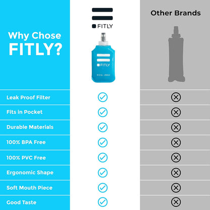 FITLY Soft Flask - Shrink As You Drink Soft Water Bottle for Hydration Pack - Folding Water Bottle Ideal for Running, Hiking, Cycling, Climbing & Rigorous Activity