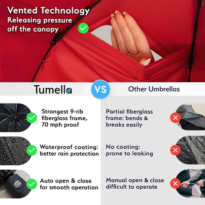 TUMELLA Strongest Windproof Travel Umbrella (Compact, Superior & Beautiful), Small Strong but Light Portable and Automatic Folding Rain Umbrella, Durable Premium Grip, Fits Car & Backpack