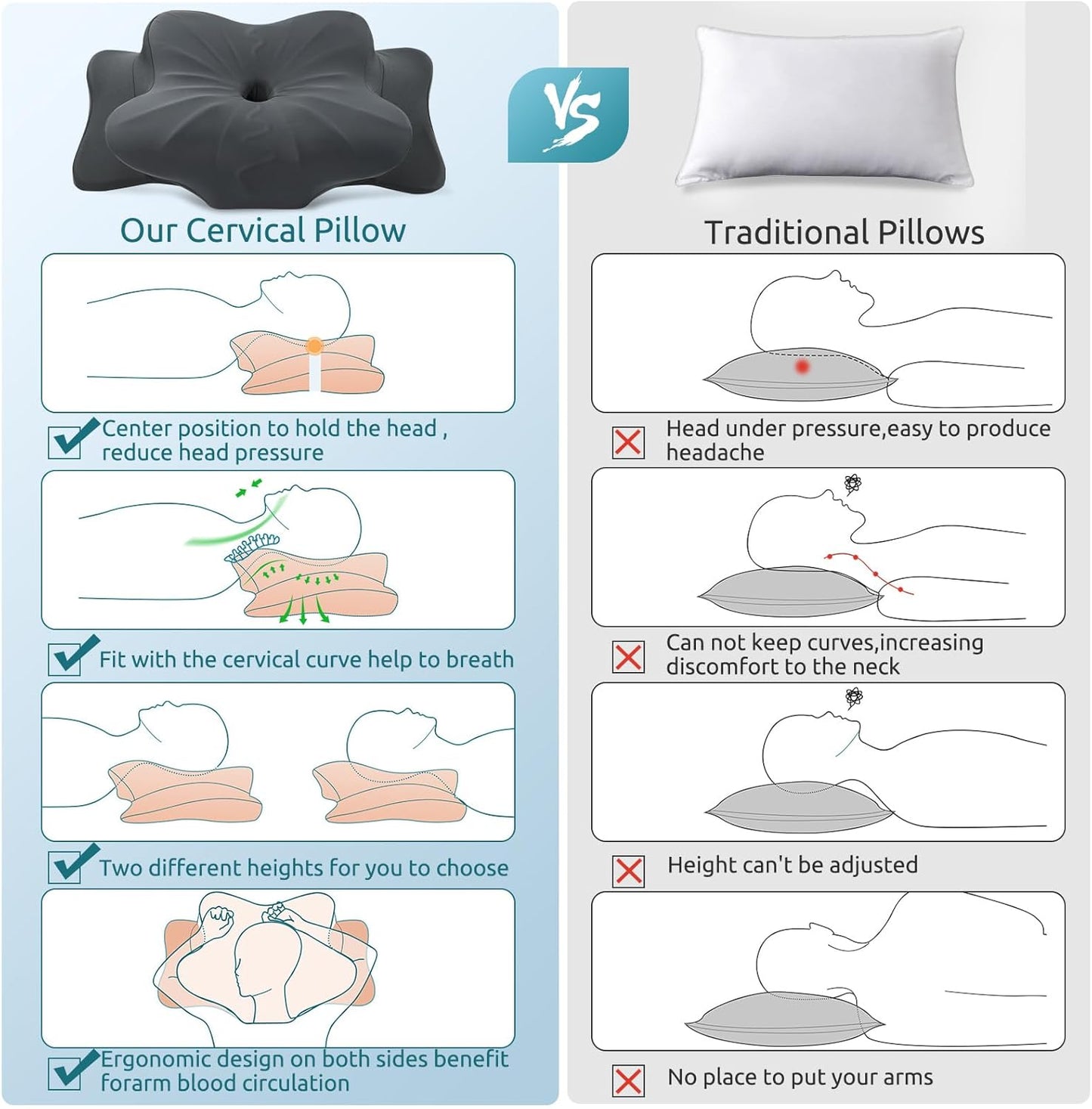 DONAMA Cervical Pillow for Neck and Shoulder,Contour Memory Foam Pillow,Ergonomic Neck Support Pillow for Side Back Stomach Sleepers with Pillowcase-Standard Size