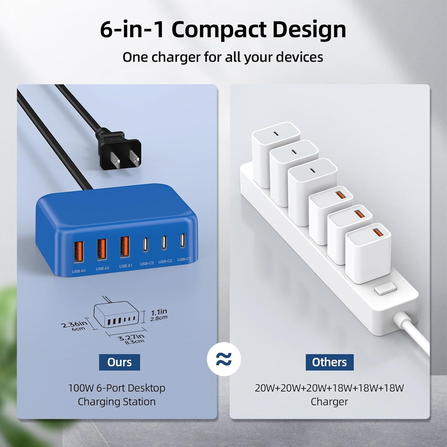USB C Charger Block, 100W GaN 6 Port PD USB C QC USB A Wall Charger Adapter Plug Cube, Super Fast Type C Charging Station Hub for iPhone 16 15 14 13 12 Pro Max iPad Samsung Pixel 5ft Extension Cord