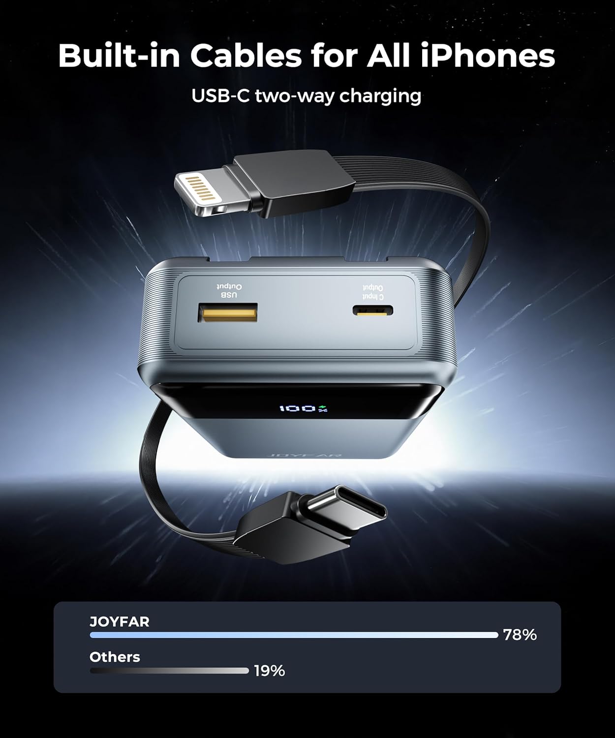 Portable Charger Power Bank - 30000mAh 65W Laptop Travel Essentials Battery Pack USB C Built in Cable Phone Fast Charging Compatible with iPhone 16 15 14 13 iPad MacBook Samsung Google (Grey)