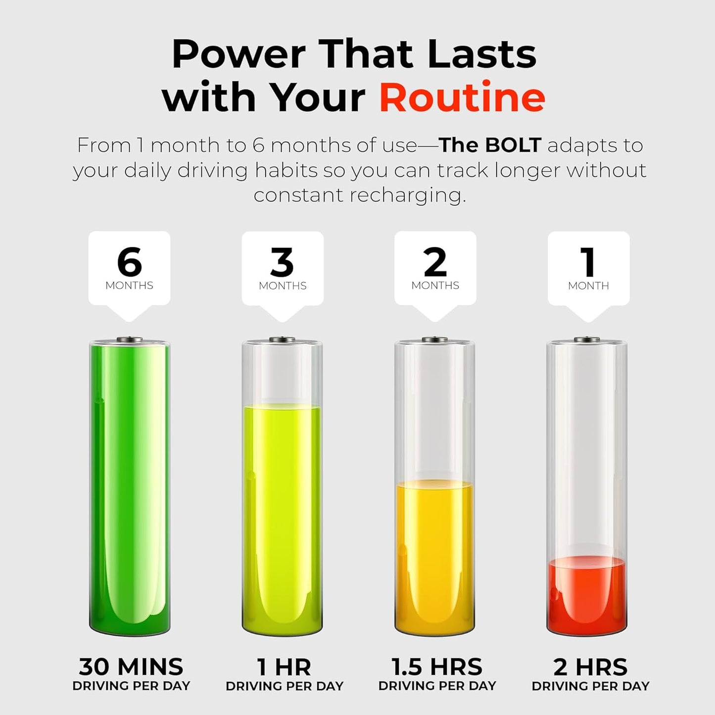 Global View Hidden Magnetic GPS Tracker – Real-Time Car Tracker, Subscription Required – Quick Setup, Magnetic Backing, Fleet Tracking Device Software, Long Battery Life, Geofence, Speed Alert