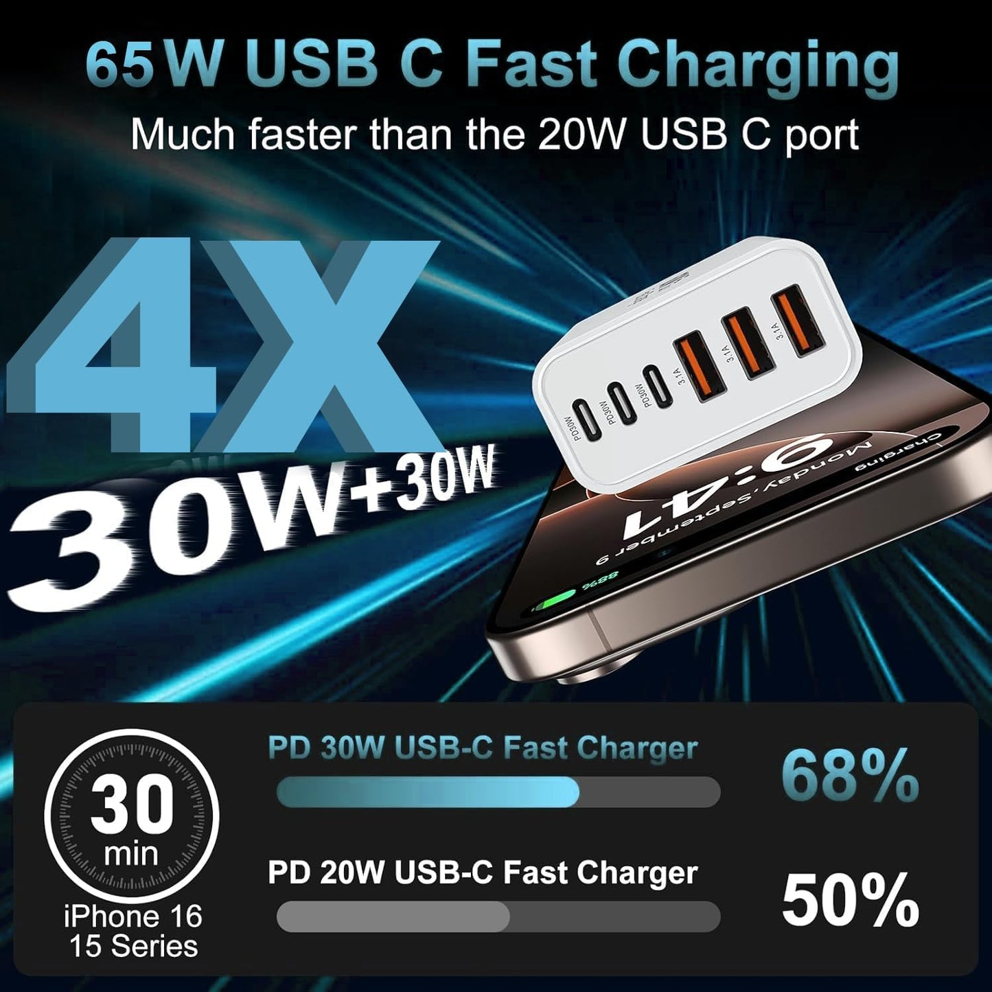 USB C Charger Block, 2-Pack 65W 6-Port USB C Wall Charger iPhone Charger Fast Charging PD Power Adapter+QC Wall Plug Multiport Type C Brick Chargers for iPhone 17 16 15 14 13 12 11 Pro Max XS,Samsung