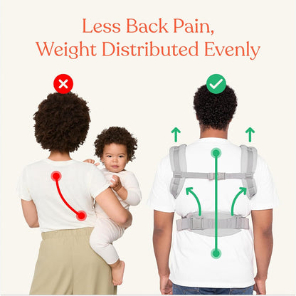 Ergobaby Omni Classic Baby Carrier Newborn to Toddler - Breathable Baby Carriers for Summer - All-Position Carrier with Lumbar Support (7-45 Pounds), Mesh, Oxford Blue