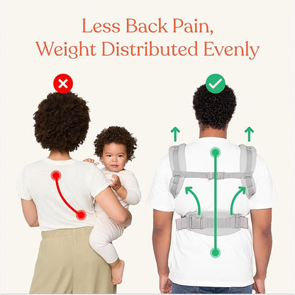 Ergobaby Omni Classic Baby Carrier Newborn to Toddler - Image 6