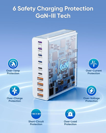460W USB C Charger Block, 10-Port USB Charging Station GaN III PD Charger Type C & USB A, Dual 65W PC Laptop Fast Adapter for MacBook Pro/Air, iPhone, iPad, DELL, Samsung Galaxy, Android - White