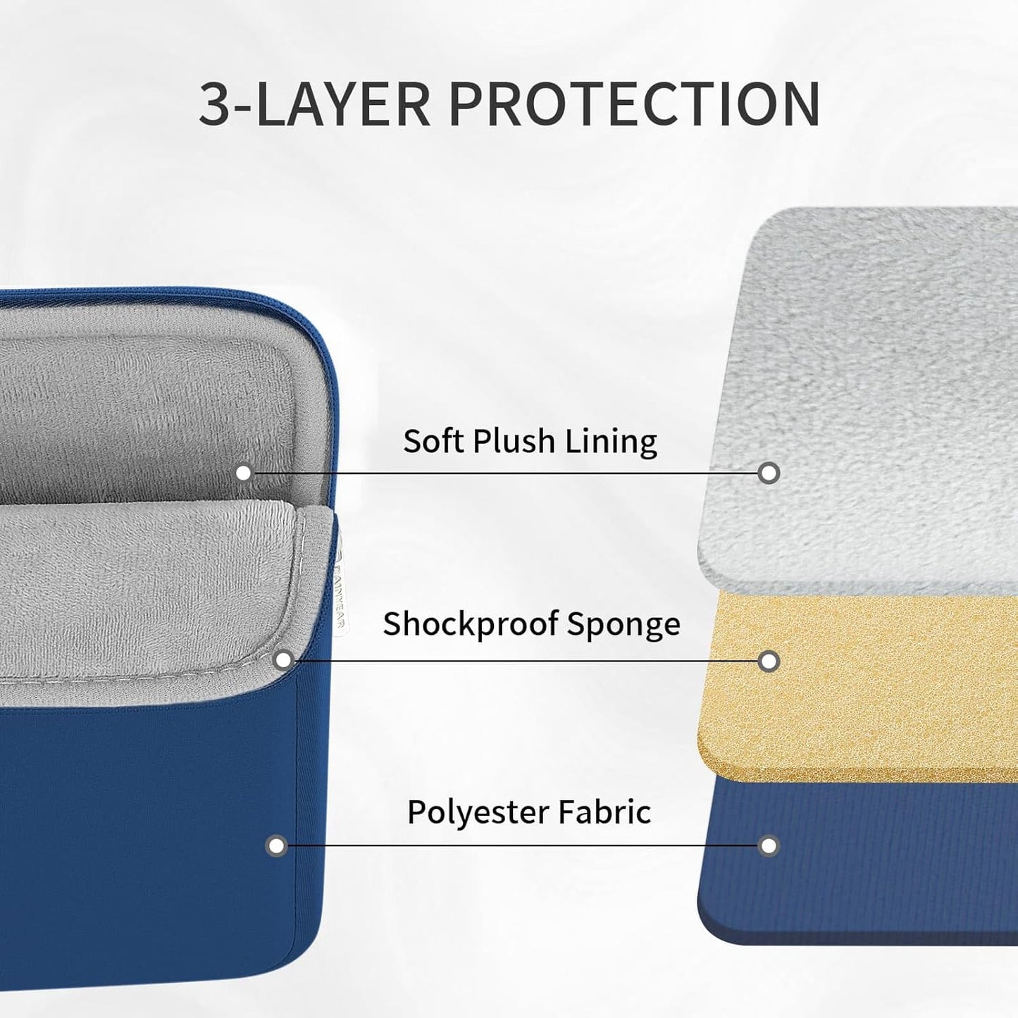 RAINYEAR Laptop Sleeve Case with Front Pocket, 13.3 Inch Protective Portable Case Briefcase Laptop Bag Cover Compatible with MacBook Air/Pro 13-13.3 inch, MacBook Pro/Max 14 inch, Navy Blue