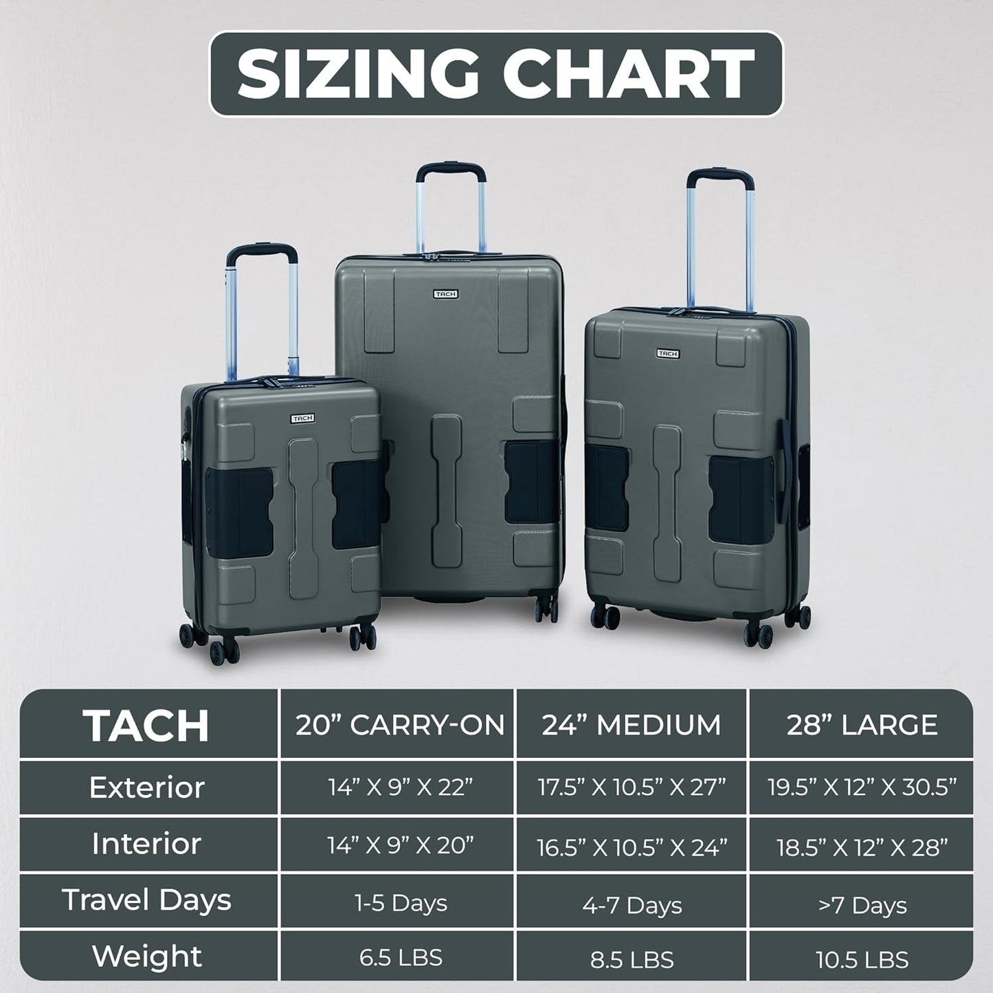 Tach V3.1 Hard Shell 3 Piece Luggage Set - 20, 24 & 28 inch Luggage | Carry On, Medium & Large Checked Suitcases | Patented Built-In Connecting System | Rolling Suitcase Links 6 Bags (Grey)