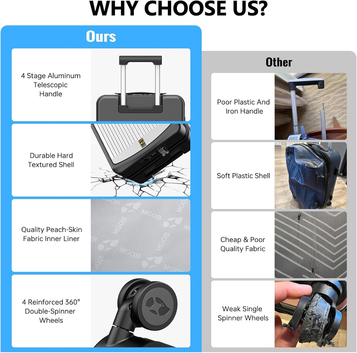 MGB Carry on Luggage 22x14x9 Airline Approved, Durable PC Hardside Suitcase with TSA Lock for Business Trip, 20 Inch Carry-on Luggage, USB Port & 360°Spinner Wheels