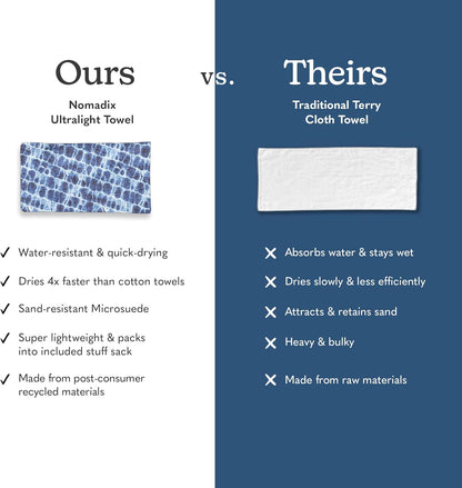Nomadix Ultralight Towel - Quick Dry & Super Lightweight - Perfect As A Pack Towel to Save On Space - Made with Recycled Materials - Agua Blue - 30x54