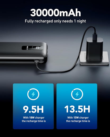 30000mAh Portable Charger LED Display Power Bank Fast Charging QC 3.0& PD External Battery Pack USB C Cell Phone Charger Compatible with iPhone 16/15/14/13 Pro Series Steam Samsung Galaxy iPad Tablet