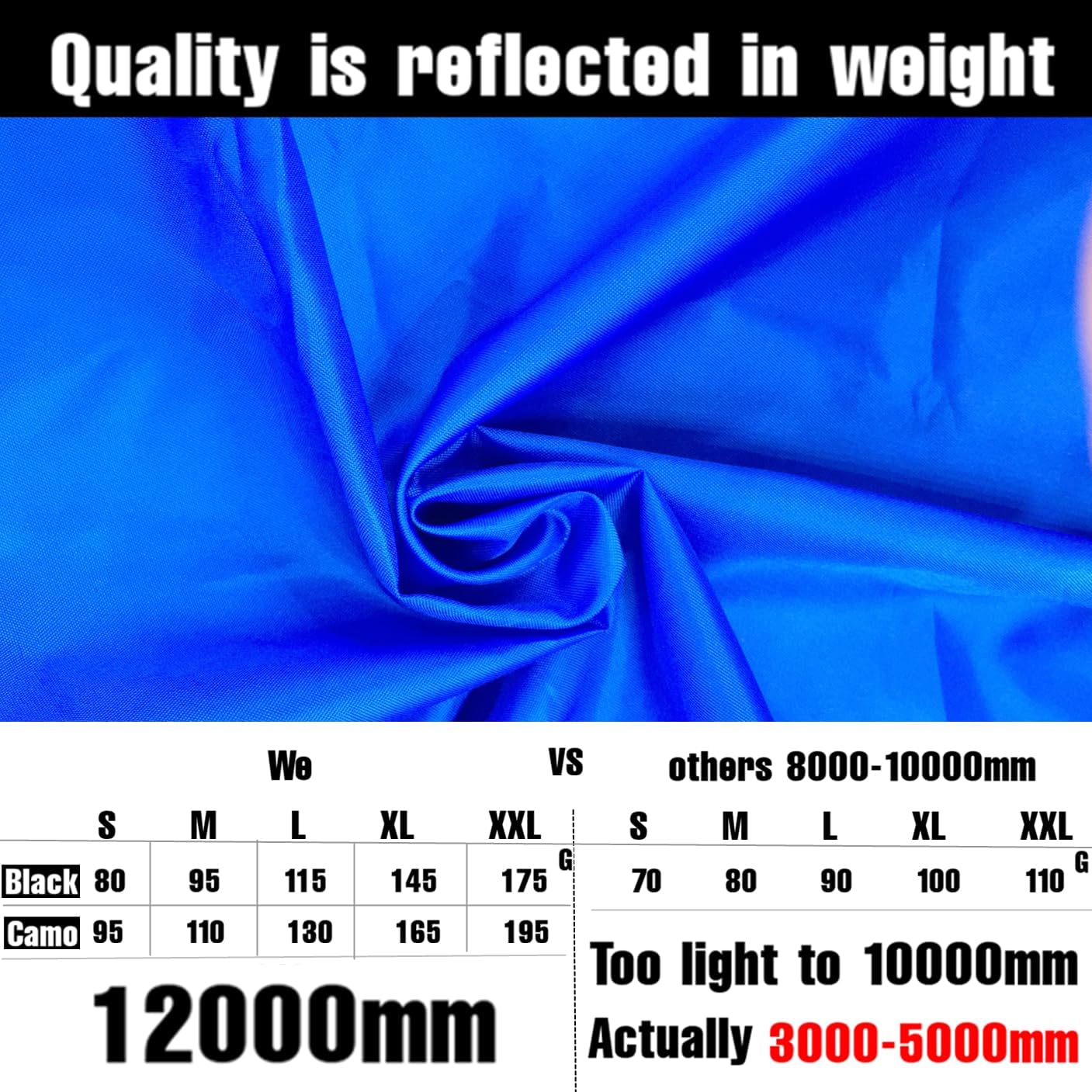 Joy Walker Waterproof Backpack Rain Cover, 12000mm Ultra-Waterproof, Upgraded Ultra-Strong Multilayers, Antislip Buckle Strap