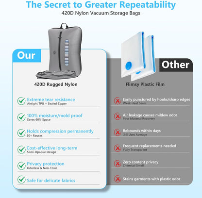 2025 Vacuum Bags for Travel with See-Through Window Space Saver Vacuum Seal Bags for Clothing Travel IP67 Reusable Packing Organizers for Luggage, Backpack, Suitcase Grey 1PC+No Pump