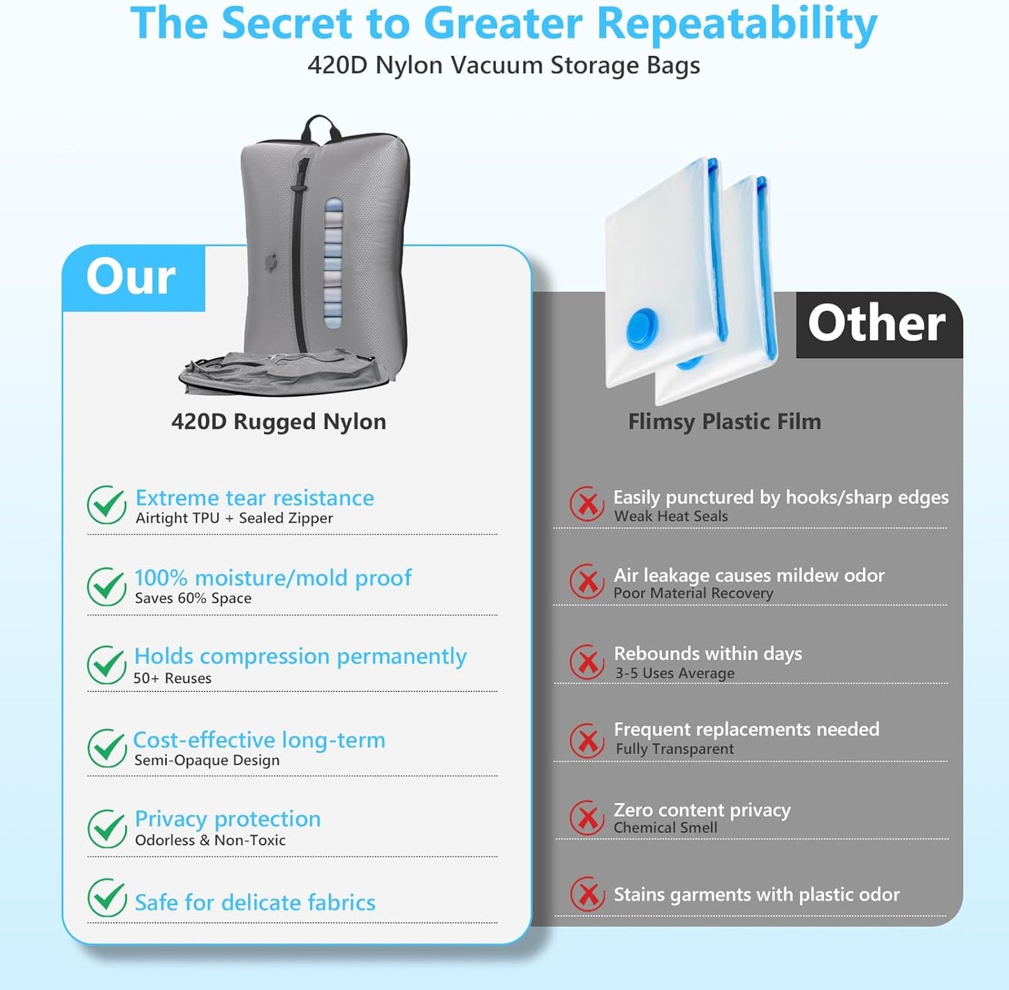 2025 Vacuum Bags for Travel with See-Through Window & 5KPa Pump Space Saver Vacuum Seal Bags for Clothing Travel IP67 Reusable Packing Organizers for Luggage, Backpack, Suitcase Grey 2PC+Pump