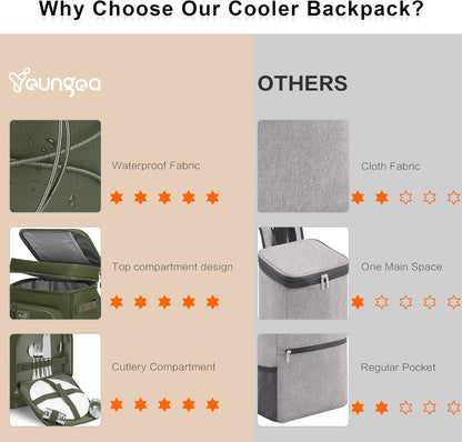 42Cans Cooler Backpack Insulated Leak Proof for Men & Women, Large Waterproof Backpack Cooler for Beach, Picnic, Outdoor, Leakproof, Multi-Functional