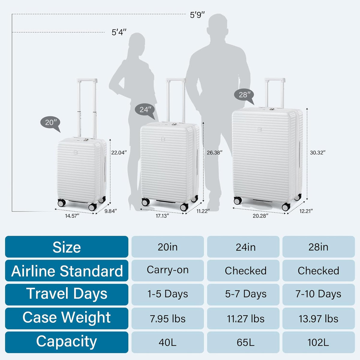 Hard Shell Suitcases Expandable Travel Luggage Sets 2 Piece, Carry on and Check in Luggage Lightweight Suitcase Set 2 Piece with Wheels Cup Holder Charger Built in (White, 20/28)
