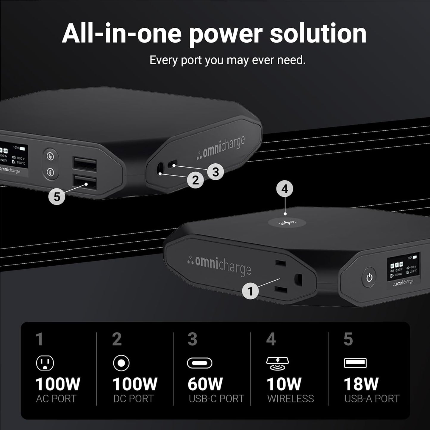 Omni 20+ Professional Premium Portable Power Bank with AC Outlet 20,000mAh/71Wh,Laptop Power Bank,Universal Charger for All Devices, Fast Charging USB-C & QC 3.0, Travel-Friendly Power Solution