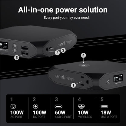 Omni 20+ Professional Premium Portable Power Bank with AC Outlet 20,000mAh/71Wh,Laptop Power Bank,Universal Charger for All Devices, Fast Charging USB-C & QC 3.0, Travel-Friendly Power Solution