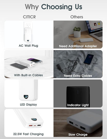Portable Phone Charger, 20000mAh 22.5W Type C Charger Fast Charging with Built-in Cable & Wall Plug, Portable Power Bank with LED Display, Travel Essential Battery Pack for iPhone, iPad, Samsung White
