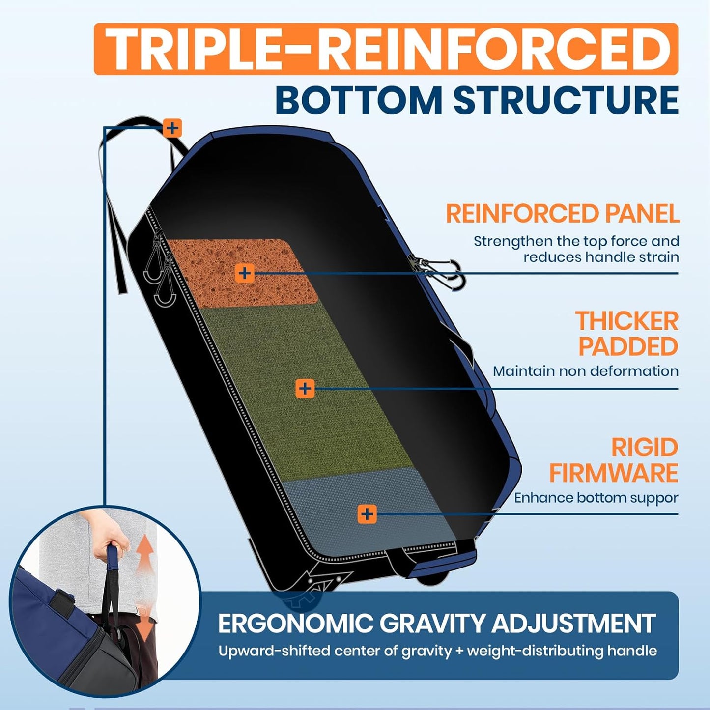 Fanwoli 30'' Rolling Duffel Bag with 2 Wheels - No-Sag Design for Heavy Loads, Expandable 100L-120L Luggage with Soft Handle & Lock, Waterproof Foldable Lightweight with for Travel, Camping,Moving